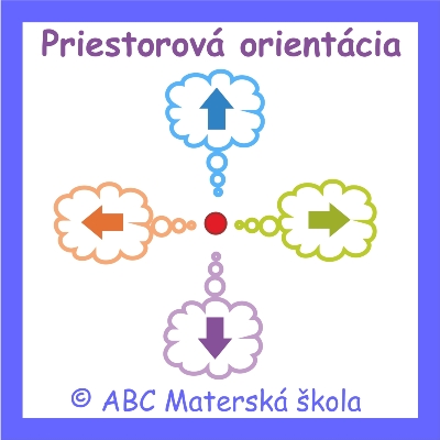 Priestorová orientácia